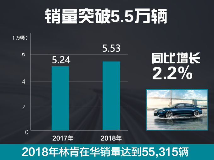 两大悍将加盟林肯 毛京波发起豪华车新攻势-图3