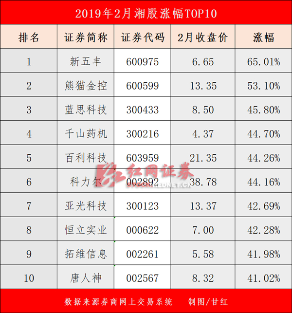 涨跌2月_副本.jpg