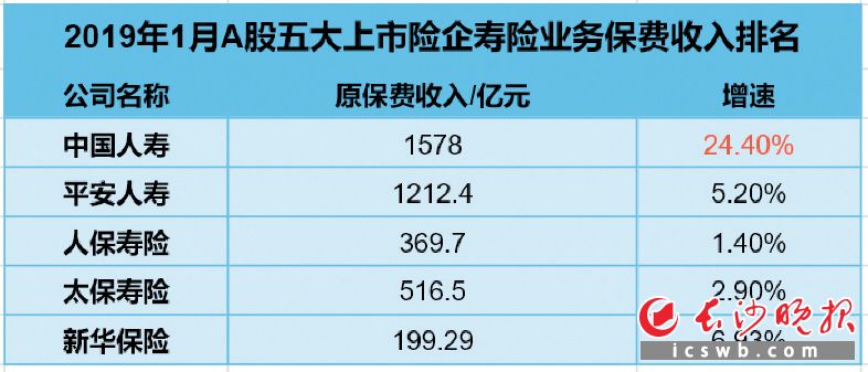 相互保險組織的問題 > 平安車險加保 平安車險網上直銷豁免期為願意