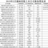 2019年2月湖南省拟上市公司报备情况表