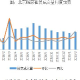 贝壳研究院：北京节后返城租房升温，租金环比下跌