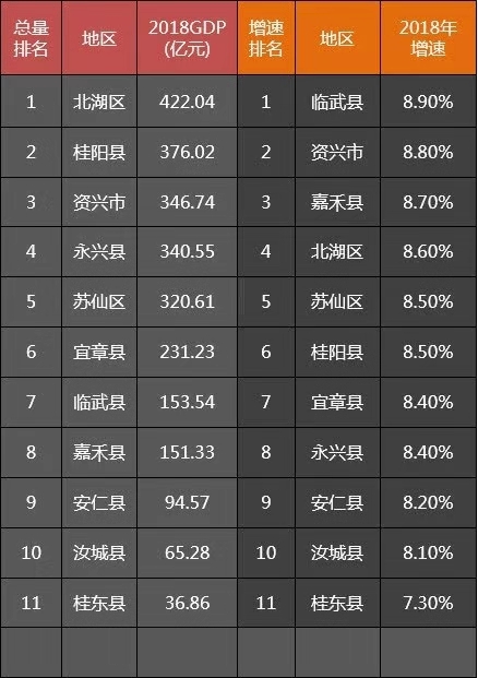 湖南郴州市GDP_湖南郴州市地图