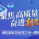图解 | 一图看懂浏阳高新区如何聚焦高质量奋进新征程