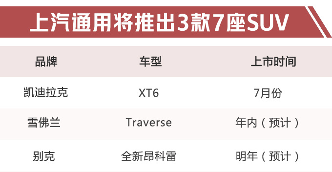 上汽通用推3款7座SUV 搭2.0T+9AT最快7月上市-图1
