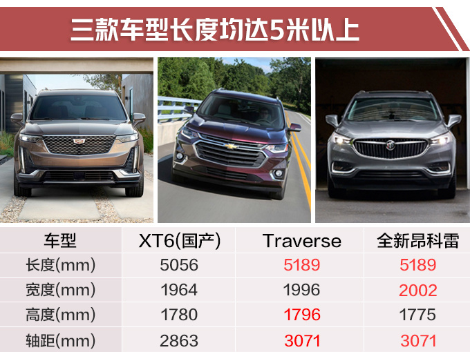 上汽通用推3款7座SUV 搭2.0T+9AT最快7月上市-图1