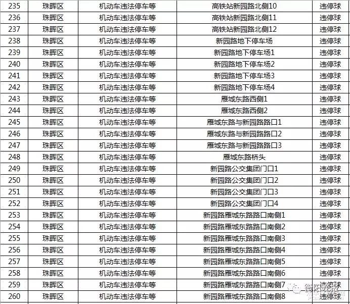 衡阳司机注意！最新的541个抓拍点全在这了