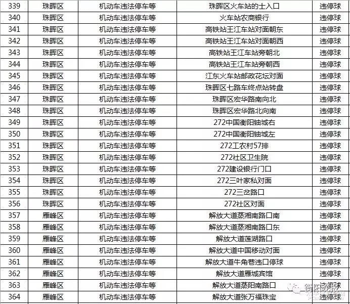 衡阳司机注意！最新的541个抓拍点全在这了