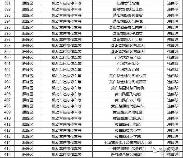 衡阳司机注意！最新的541个抓拍点全在这了