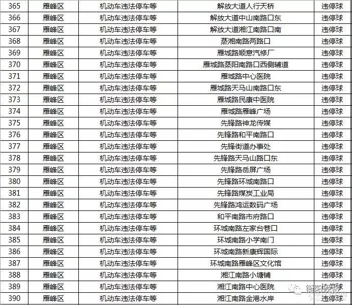 衡阳司机注意！最新的541个抓拍点全在这了