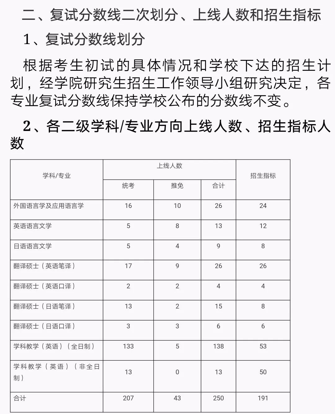 2019经济数学小抄_西南财经大学经济数学学院2019保研夏令营通知(2)