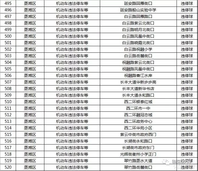 衡阳司机注意！最新的541个抓拍点全在这了