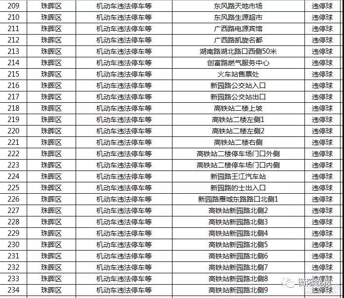 衡阳司机注意！最新的541个抓拍点全在这了