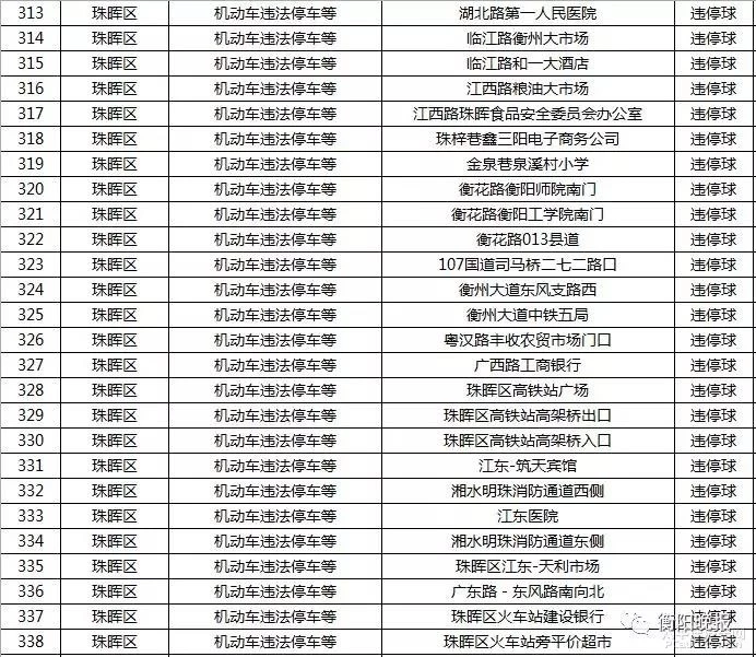 衡阳司机注意！最新的541个抓拍点全在这了