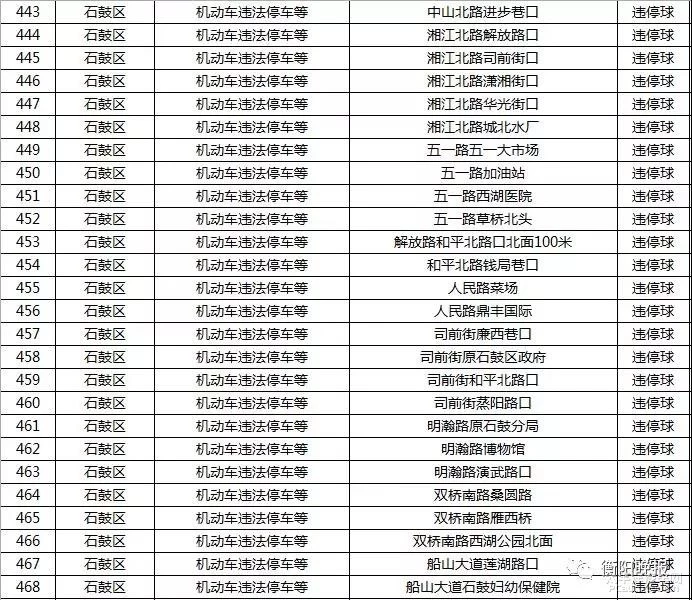 衡阳司机注意！最新的541个抓拍点全在这了