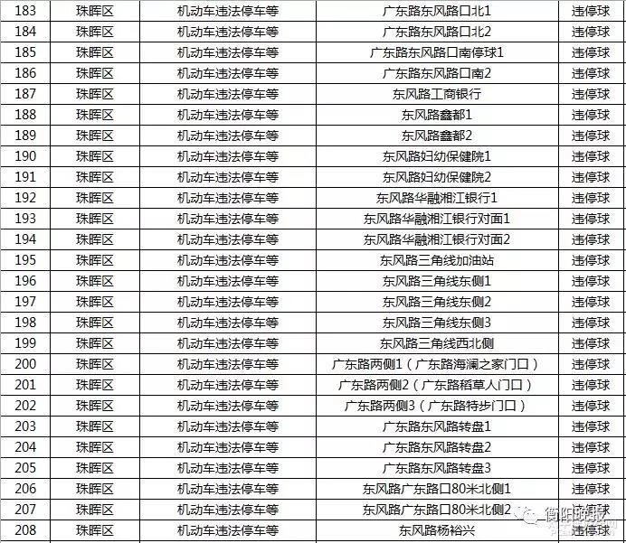 衡阳司机注意！最新的541个抓拍点全在这了