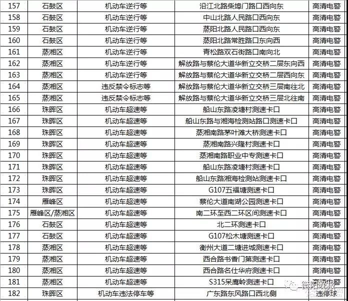 衡阳司机注意！最新的541个抓拍点全在这了