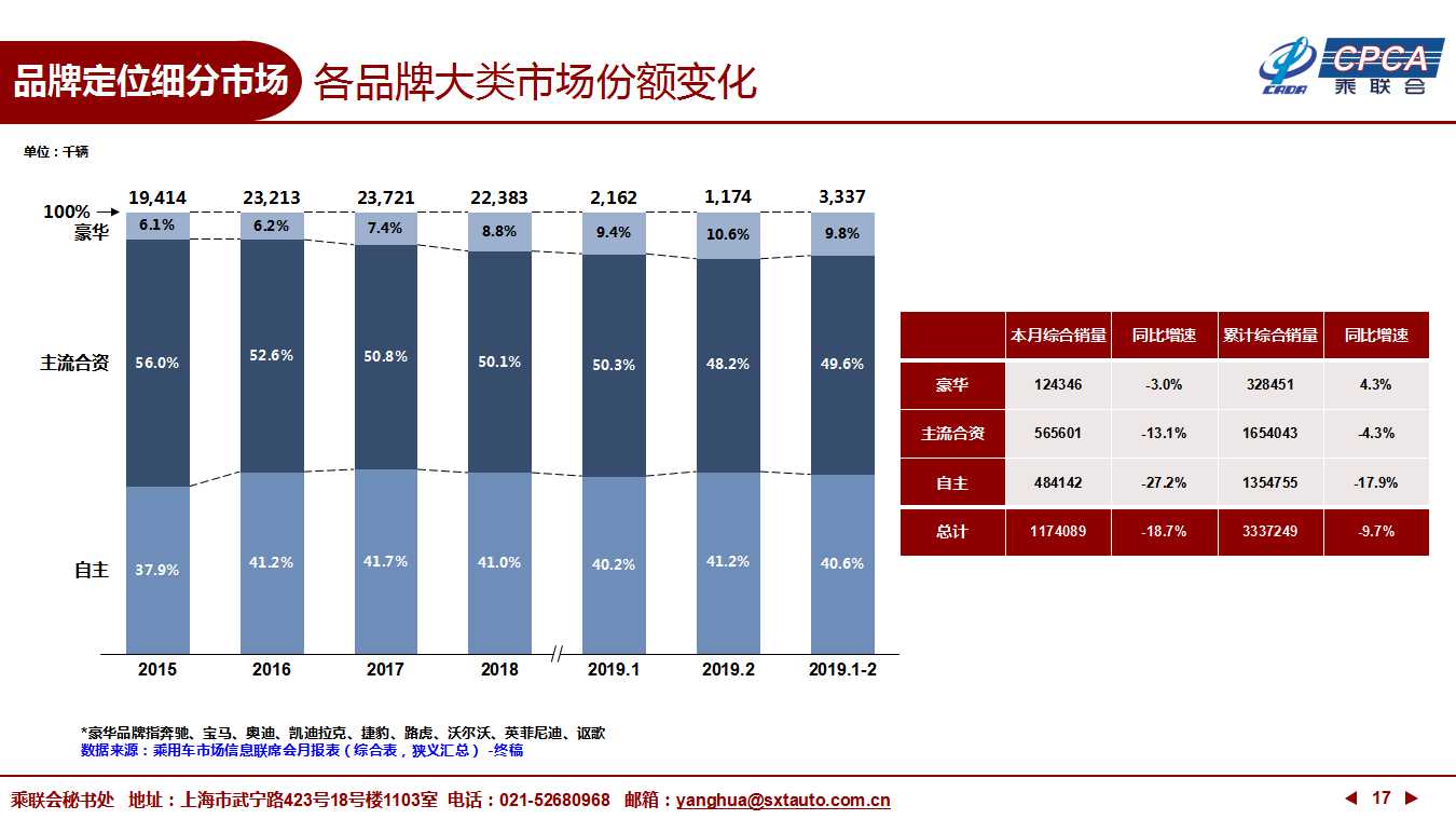 网通社汽车