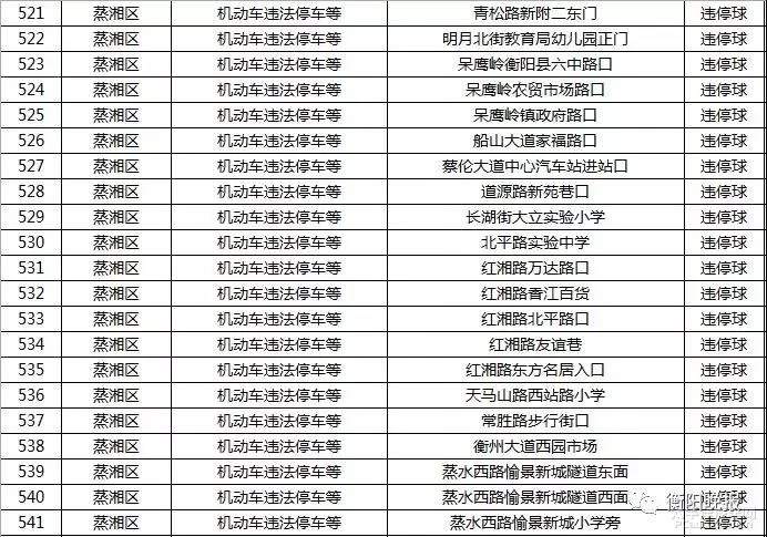 衡阳司机注意！最新的541个抓拍点全在这了