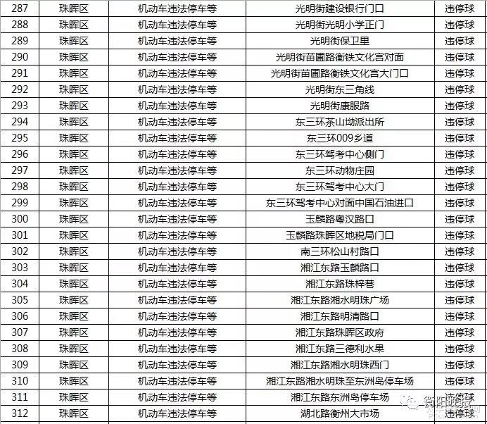 衡阳司机注意！最新的541个抓拍点全在这了
