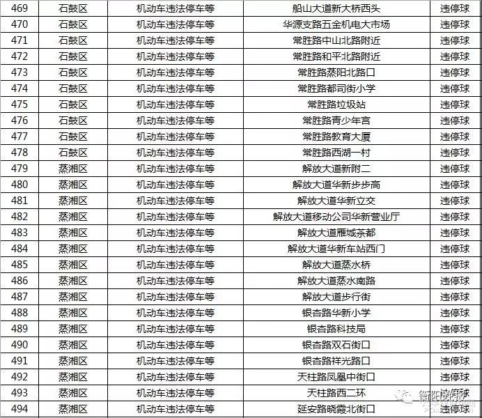 衡阳司机注意！最新的541个抓拍点全在这了