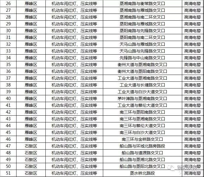 衡阳司机注意！最新的541个抓拍点全在这了
