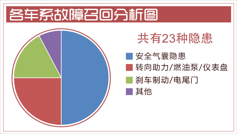 网通社汽车