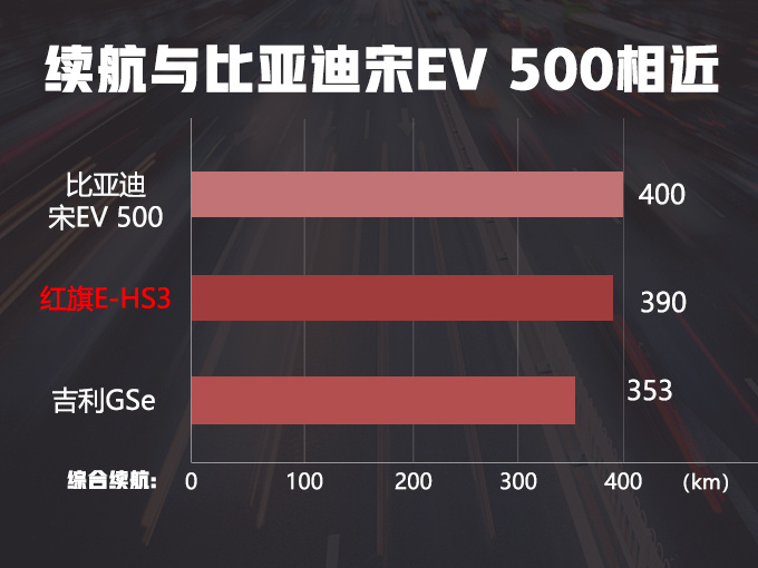 红旗2019年将推5款新产品 大SUV+电动车+跑车-图1