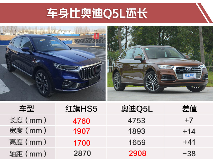 红旗2019年将推5款新产品 大SUV+电动车+跑车-图4