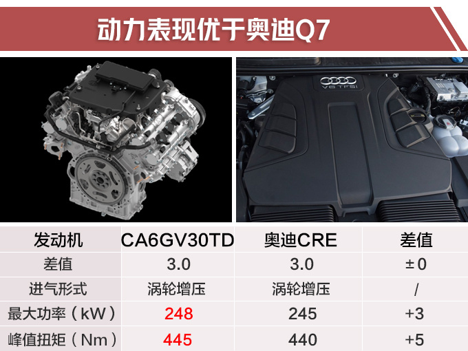 红旗2019年将推5款新产品 大SUV+电动车+跑车-图7