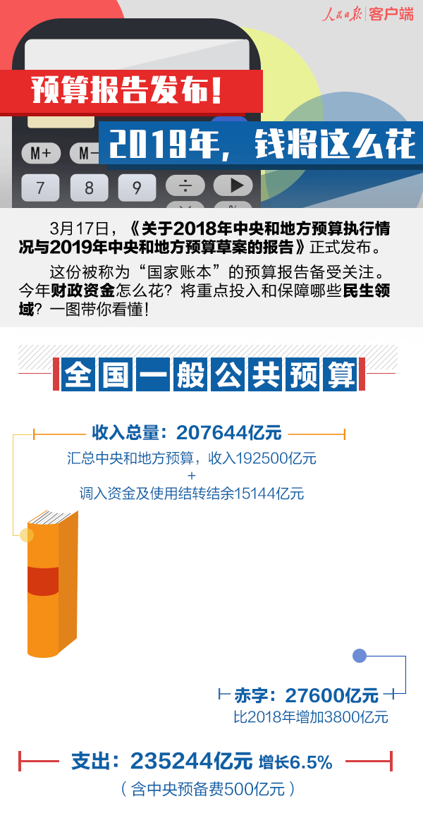 支出数据01-改.gif
