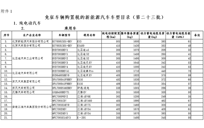 工信部新目录