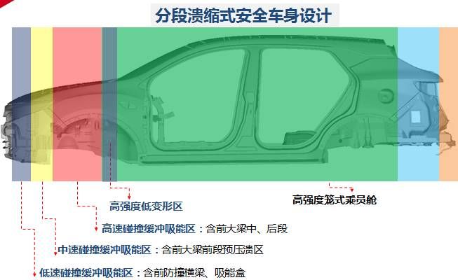 刚柔并济的男人有安全感?软硬兼施的汽车呢