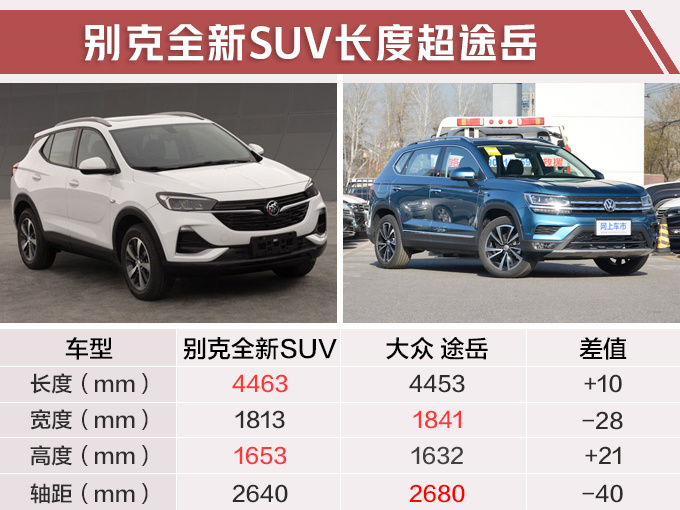 别克全新紧凑SUV实拍 尺寸超大众途岳/搭1.3T-图4