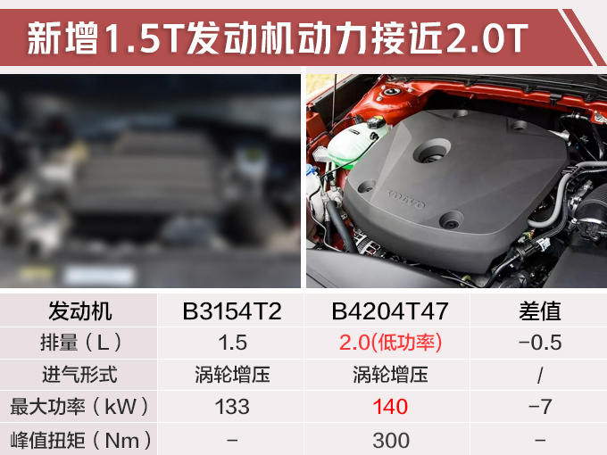 沃尔沃国产XC40实拍 5月上市增搭1.5T三缸发动机-图2