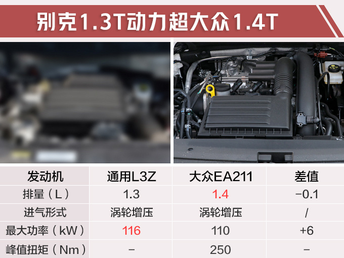 别克全新紧凑SUV实拍 尺寸超大众途岳/搭1.3T-图5