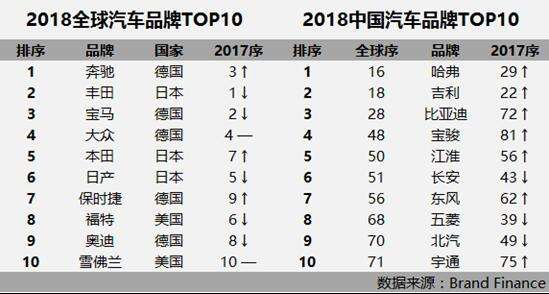 有资本有实力 自主品牌哈弗叫板合资车！