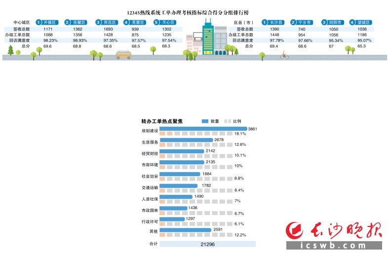 　　本版制图/王斌