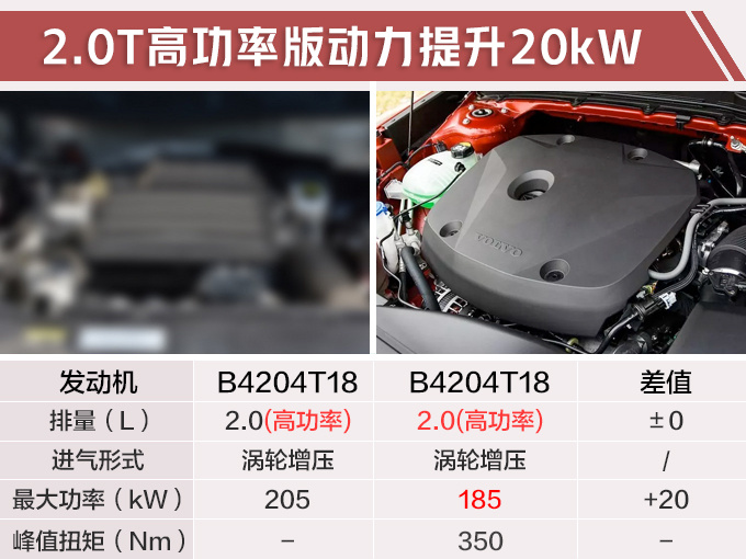 沃尔沃国产XC40实拍 5月上市增搭1.5T三缸发动机-图3