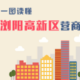 图解 | 一图读懂浏阳高新区营商24条