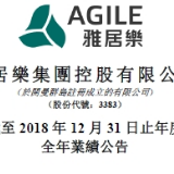 雅居乐2018年业绩：营业额达561亿元 毛利率升至43.9%