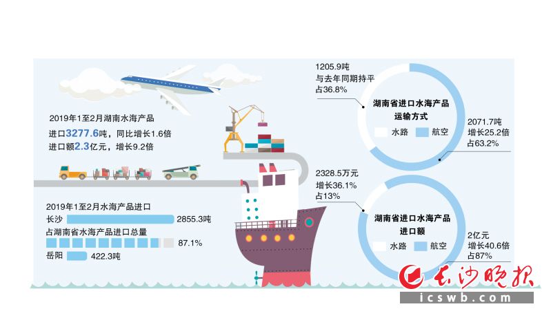 　　制图/王斌