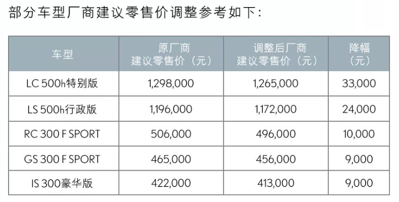 网通社汽车