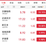 一季度九成个股“赚钱”