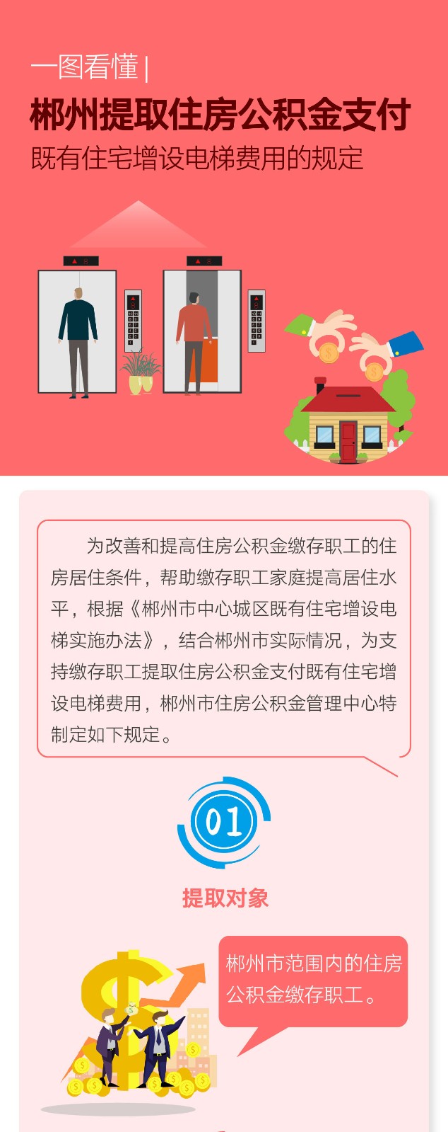 20190401图解：怎样提取住房公积金支付既有住宅增设电梯费用_画板 1.jpg