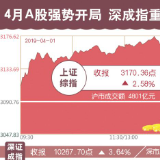 四月A股开门红 业内人士：二季度继续看好
