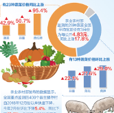 猪价菜价对CPI影响几何