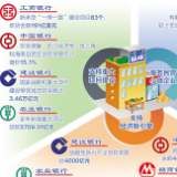 多家上市银行披露2018年年报 信贷资金流向哪儿
