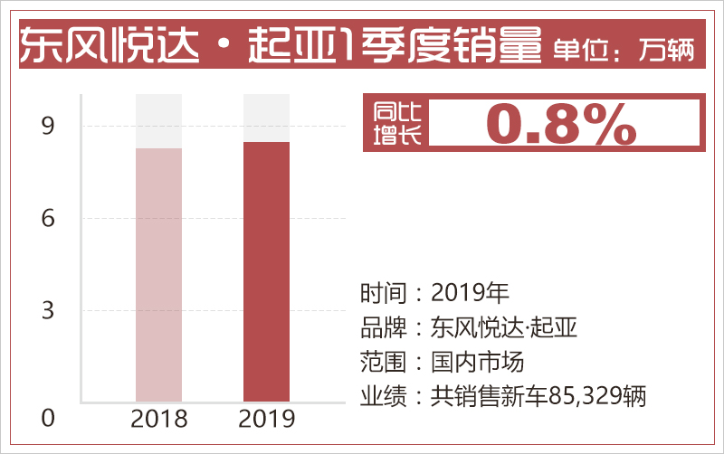 网通社汽车