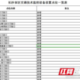 注意！长沙这25个路口新增“电子警察”抓拍交通违法