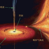 黑洞既然看不见，怎么能拍照？